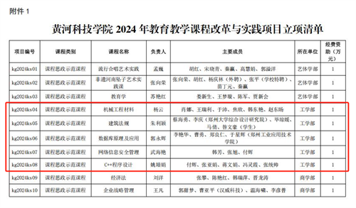 党建引领筑根基 立德树人谱新篇——黄河科技学院工学部打造民办高校高质量发展样板 党建引领筑根基 立德树人谱新篇——黄河科技学院工学部打造民办高校高质量发展样板