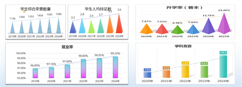 党建引领筑根基 立德树人谱新篇——黄河科技学院工学部打造民办高校高质量发展样板 党建引领筑根基 立德树人谱新篇——黄河科技学院工学部打造民办高校高质量发展样板